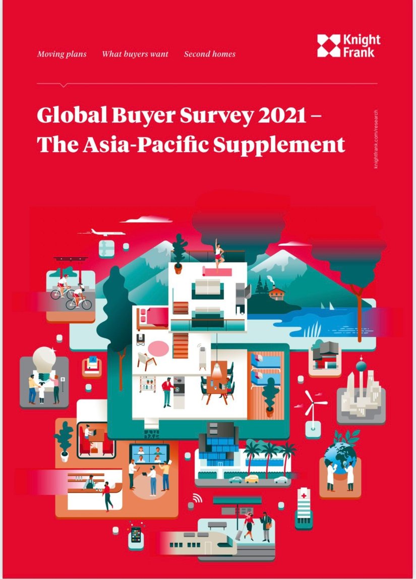 Global Buyer Survey 2021 - Asia Pacific Supplement | KF Map – Digital Map for Property and Infrastructure in Indonesia